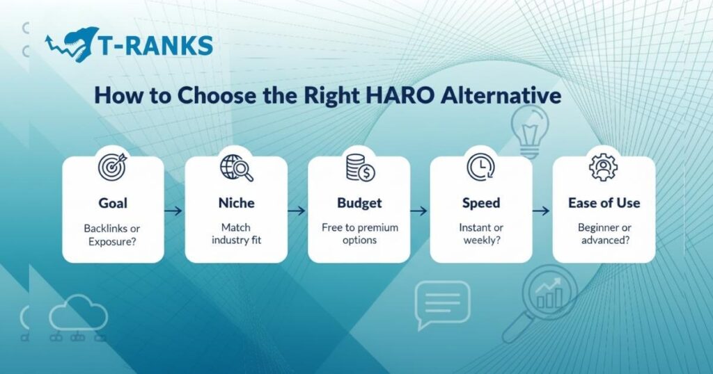 Choose Right HARO Alternative