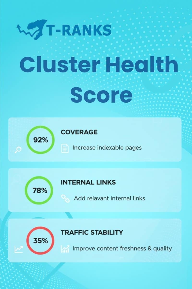 Cluster Health Score