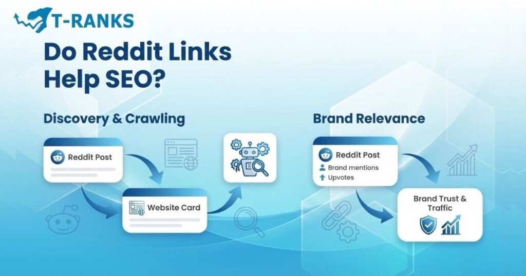 Do Reddit Links Help SEO