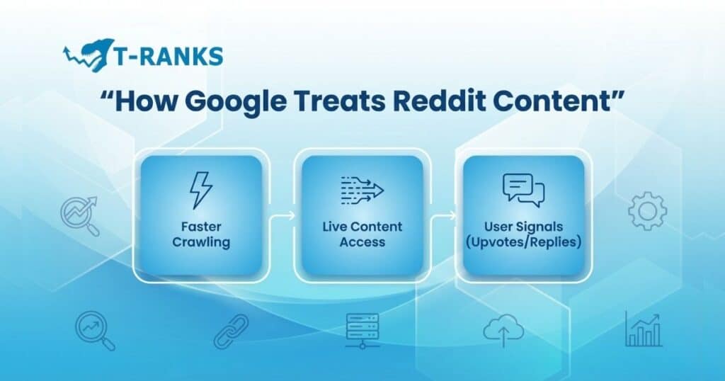 Google Reddit Treatment