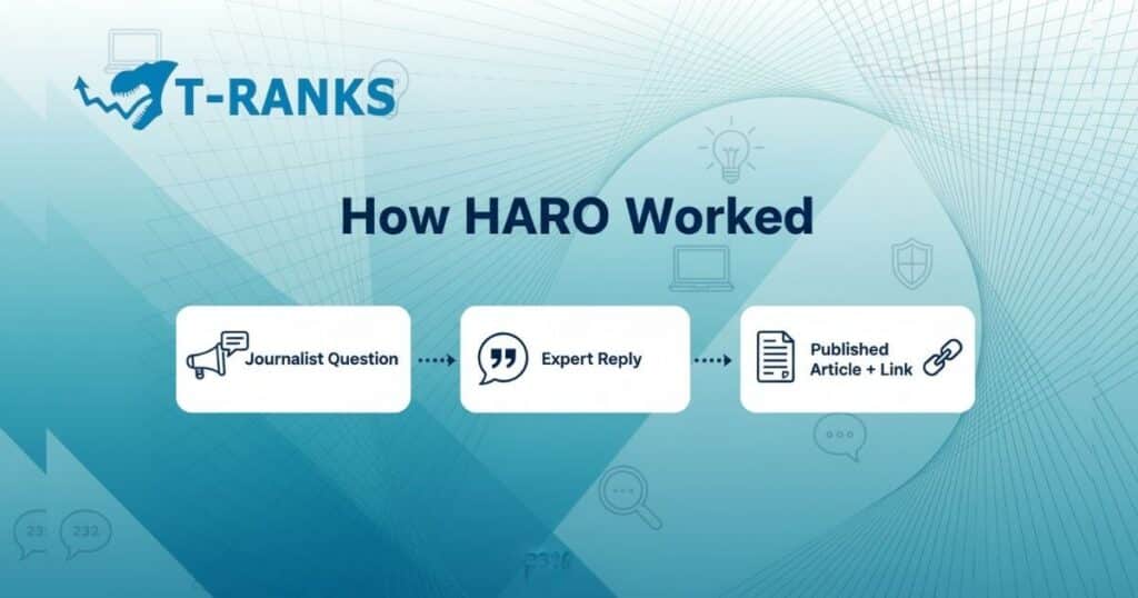 How HARO Worked Overview