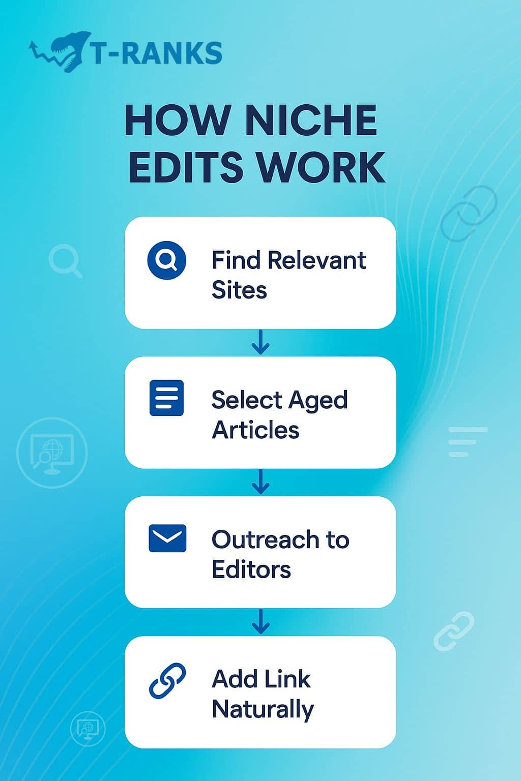 How Niche Edits Work