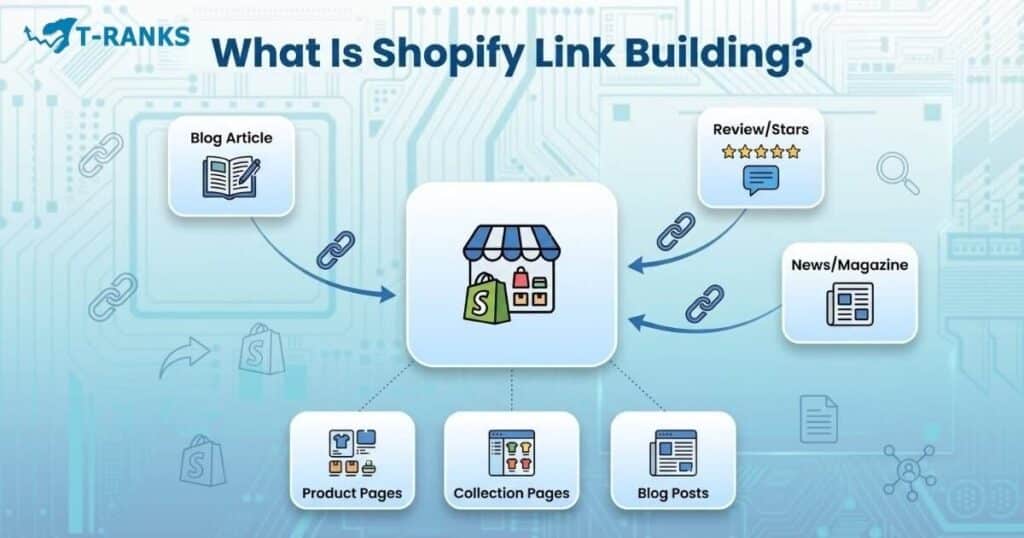 how shopify backlinks work