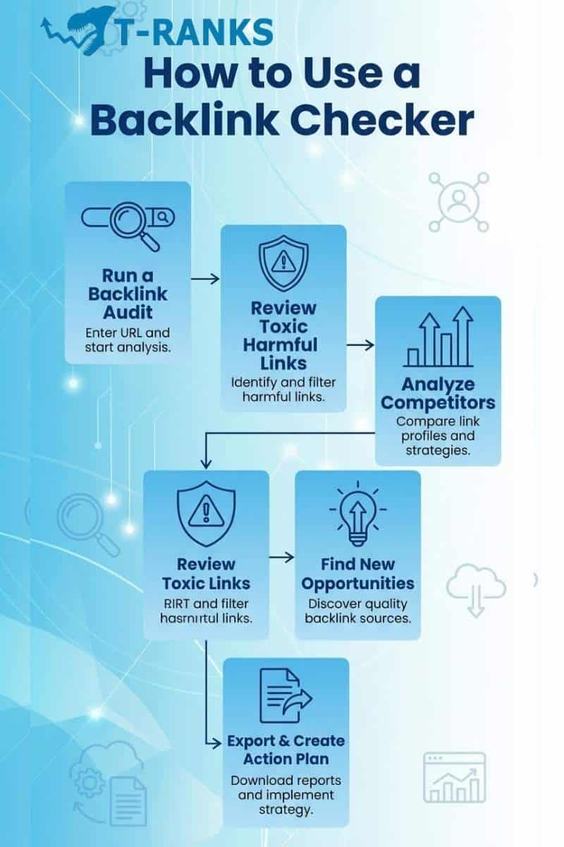 how to use backlink checker steps