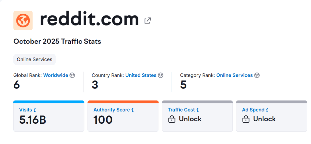 Reddit traffic stats