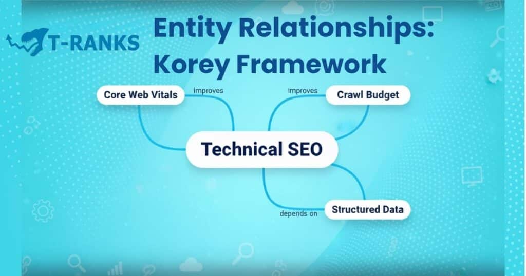 Koray Framework Entity Graph