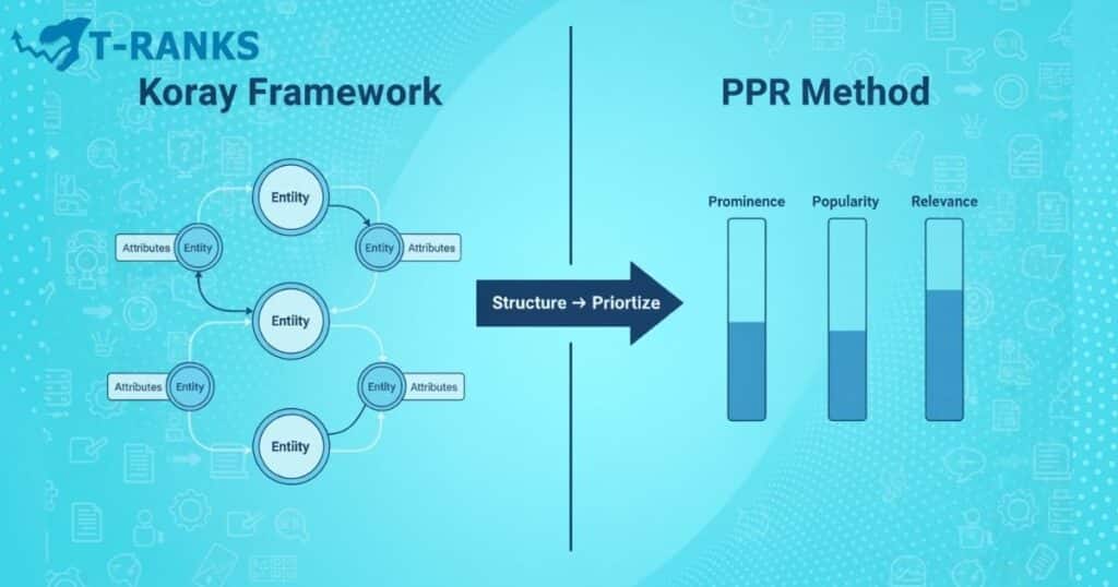 Koray Framework PPR