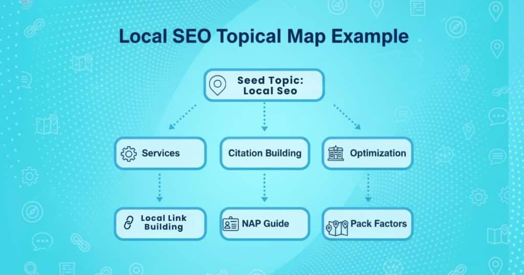 Local SEO Map Example