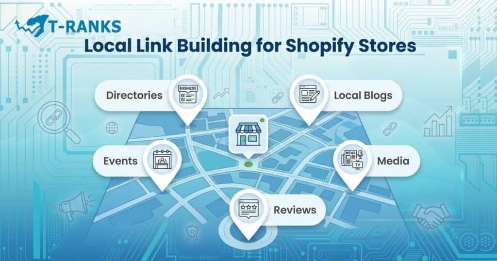 local shopify link building strategies