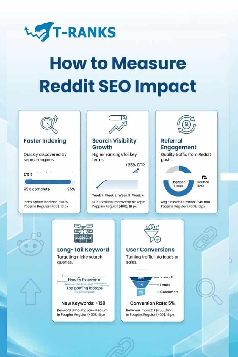measure reddit seo impact