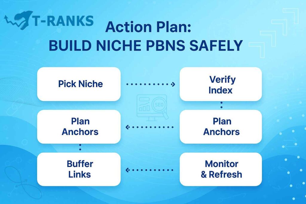 Niche PBN Action Plan 2026