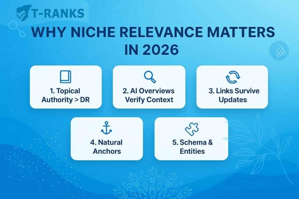 Niche Relevance 5 Reasons 2026