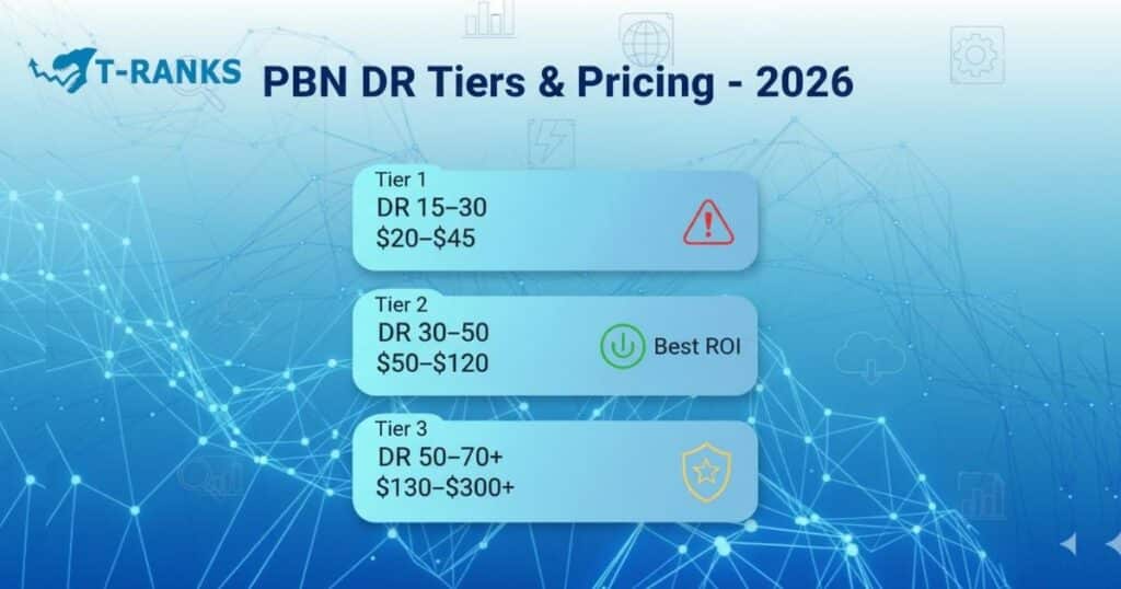 PBN DR Tiers Price Bands 2026