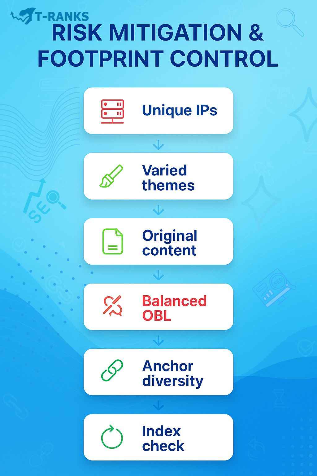 PBN Risk Footprint Checklist 2026