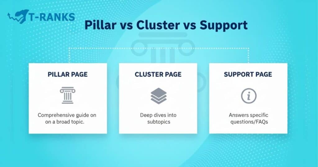 Pillar Cluster Support