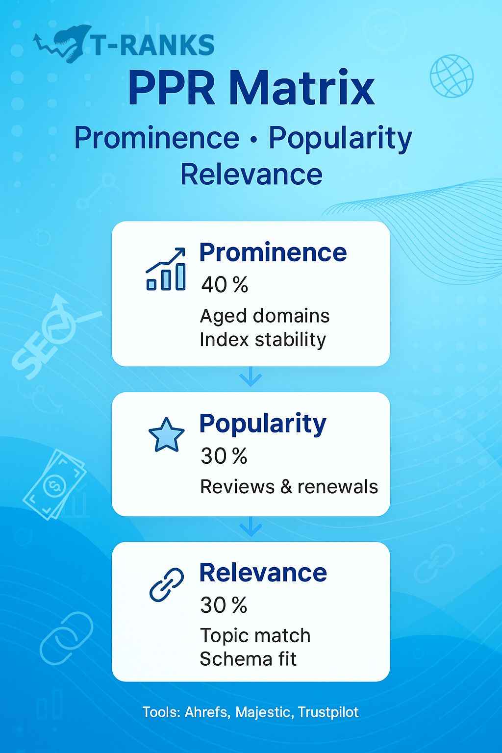 PPR Matrix Explainer 2026 Short