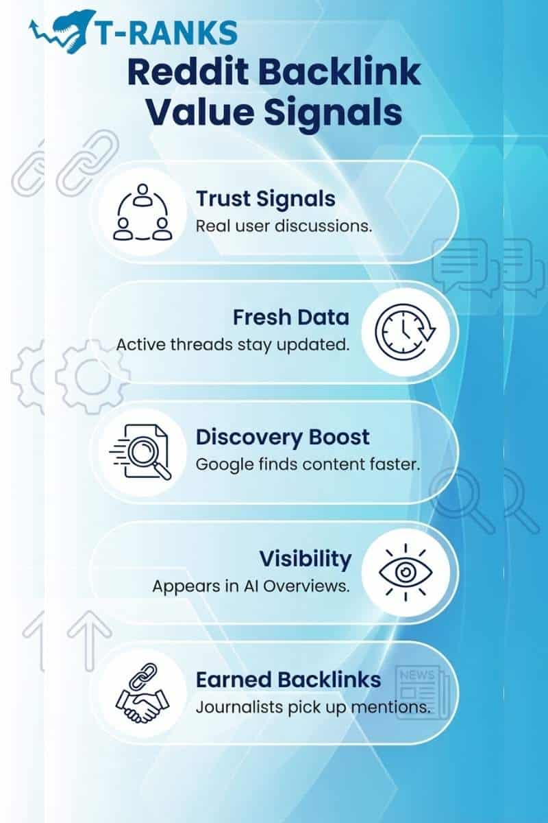 reddit backlink value infographic