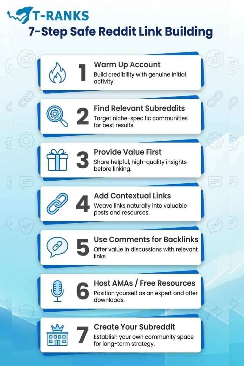 reddit link building framework