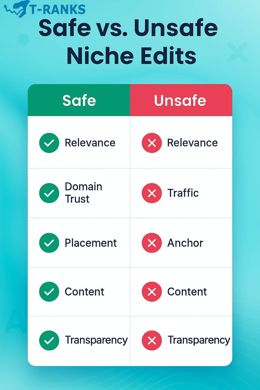 Safe vs. Unsafe Niche Edits