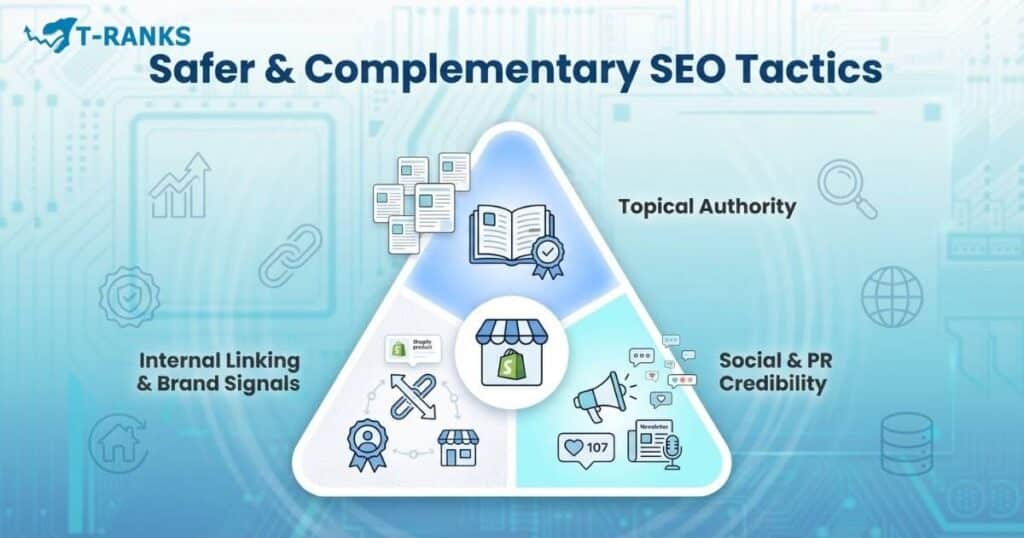 shopify complementary authority tactics