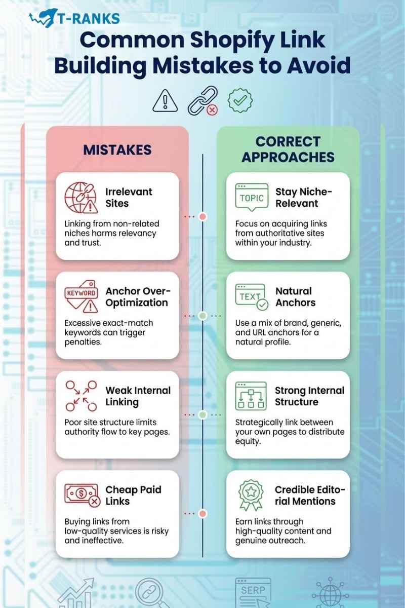 shopify link building mistakes