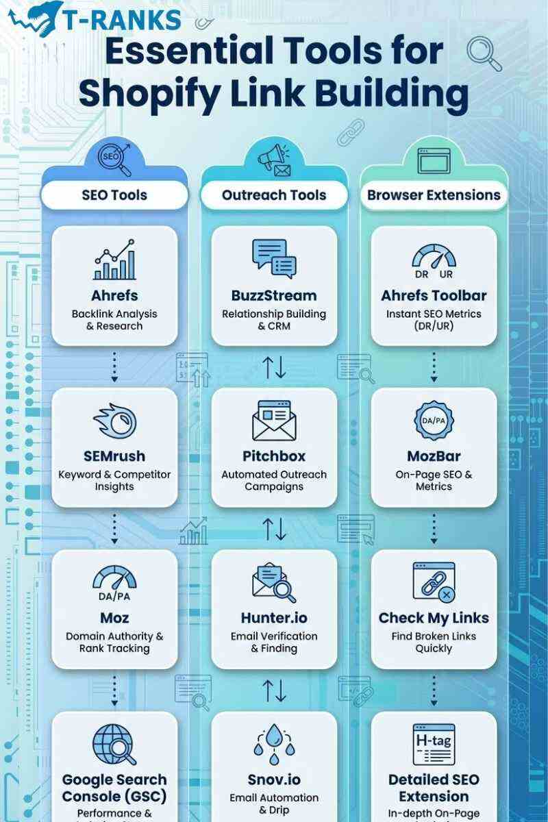 shopify link building tools