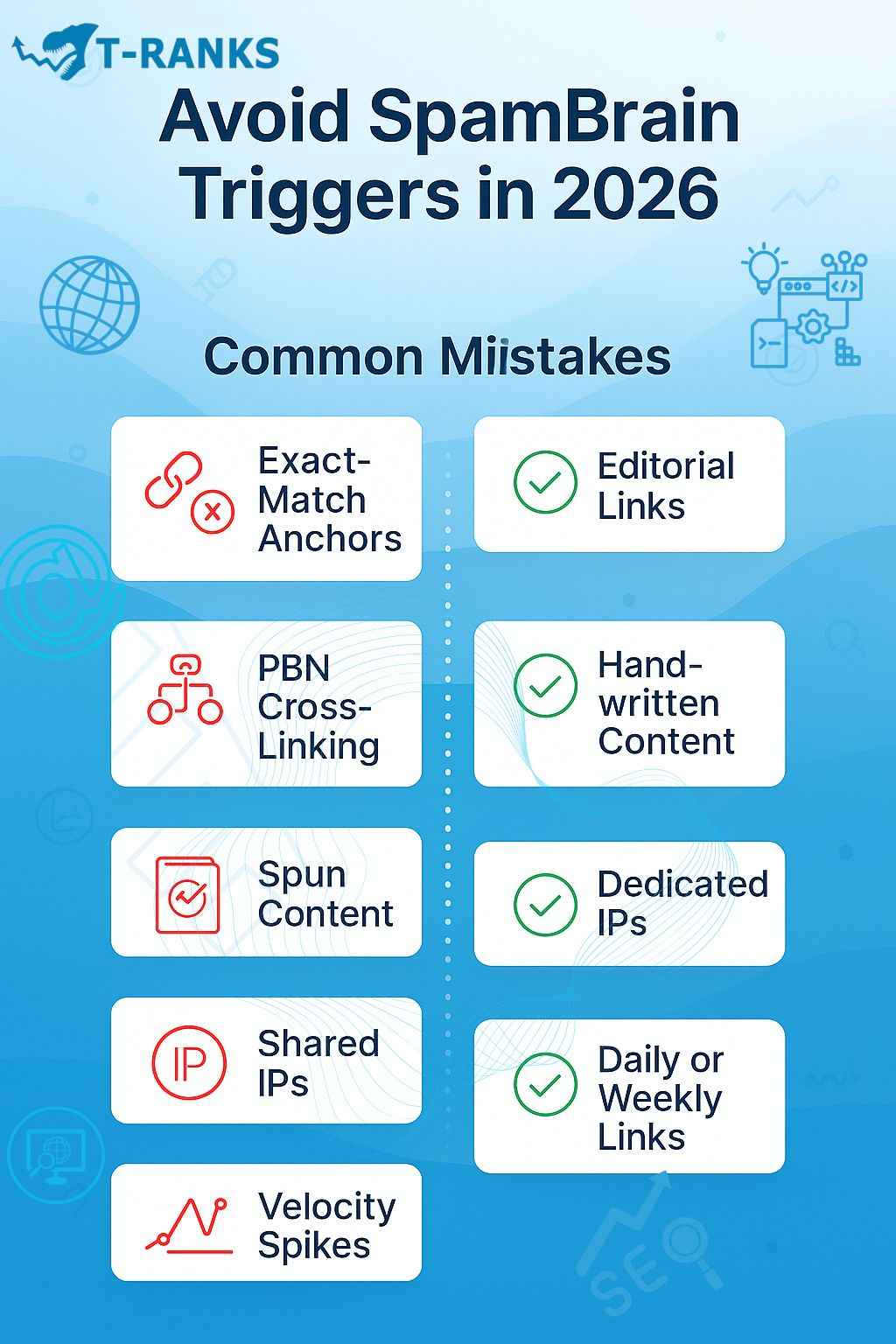 SpamBrain Mistakes Fixes 2026