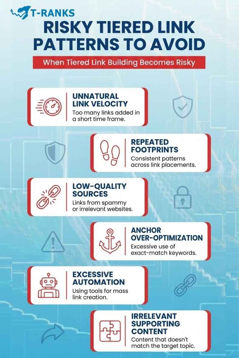 tiered link building risks