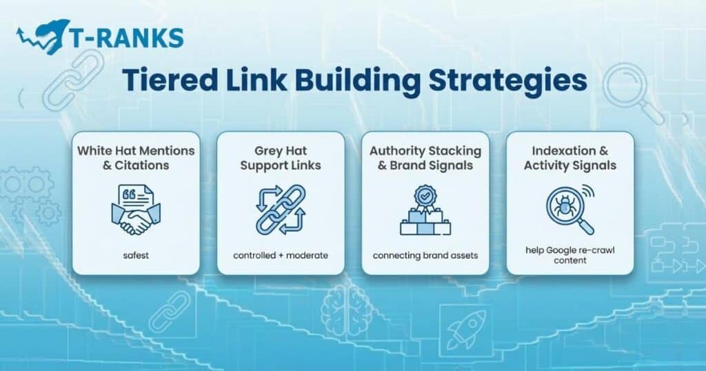 tiered link building strategies