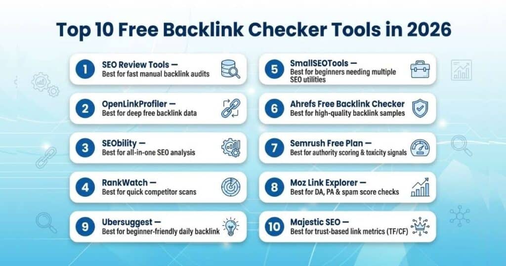 top free backlink checkers overview