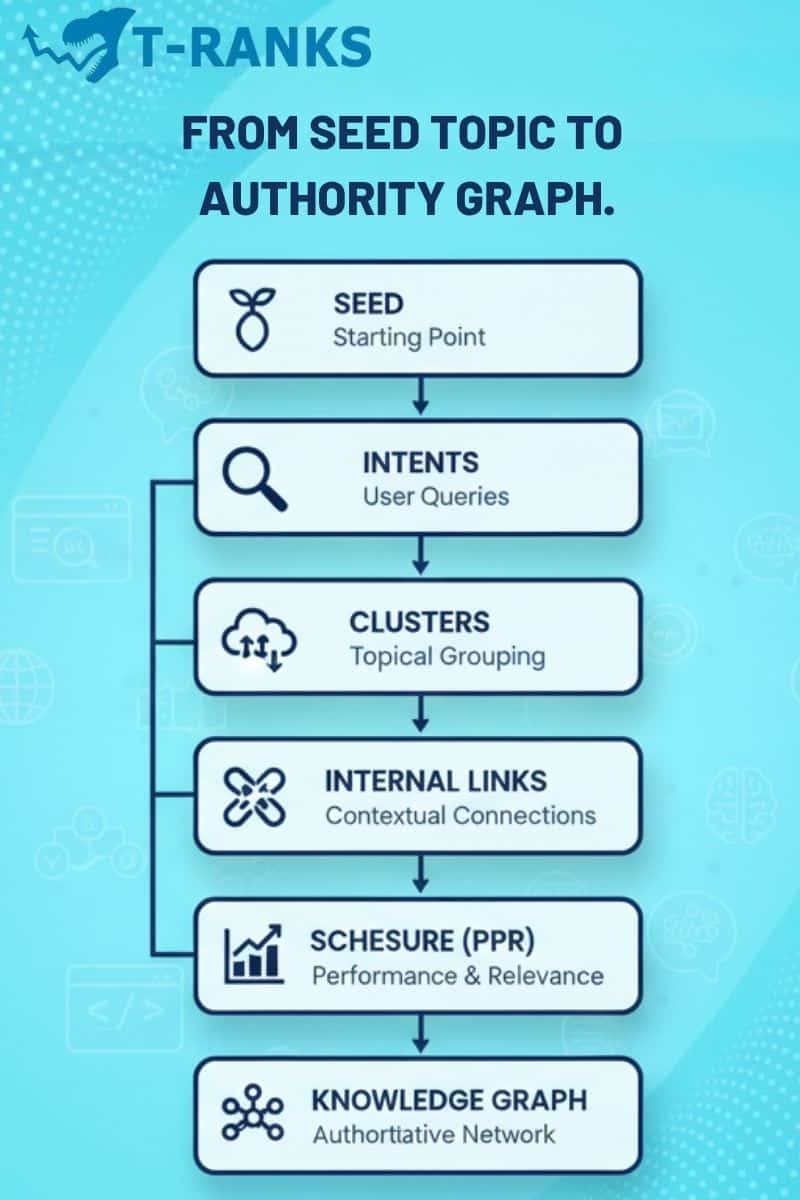opical Map End To End Pipeline