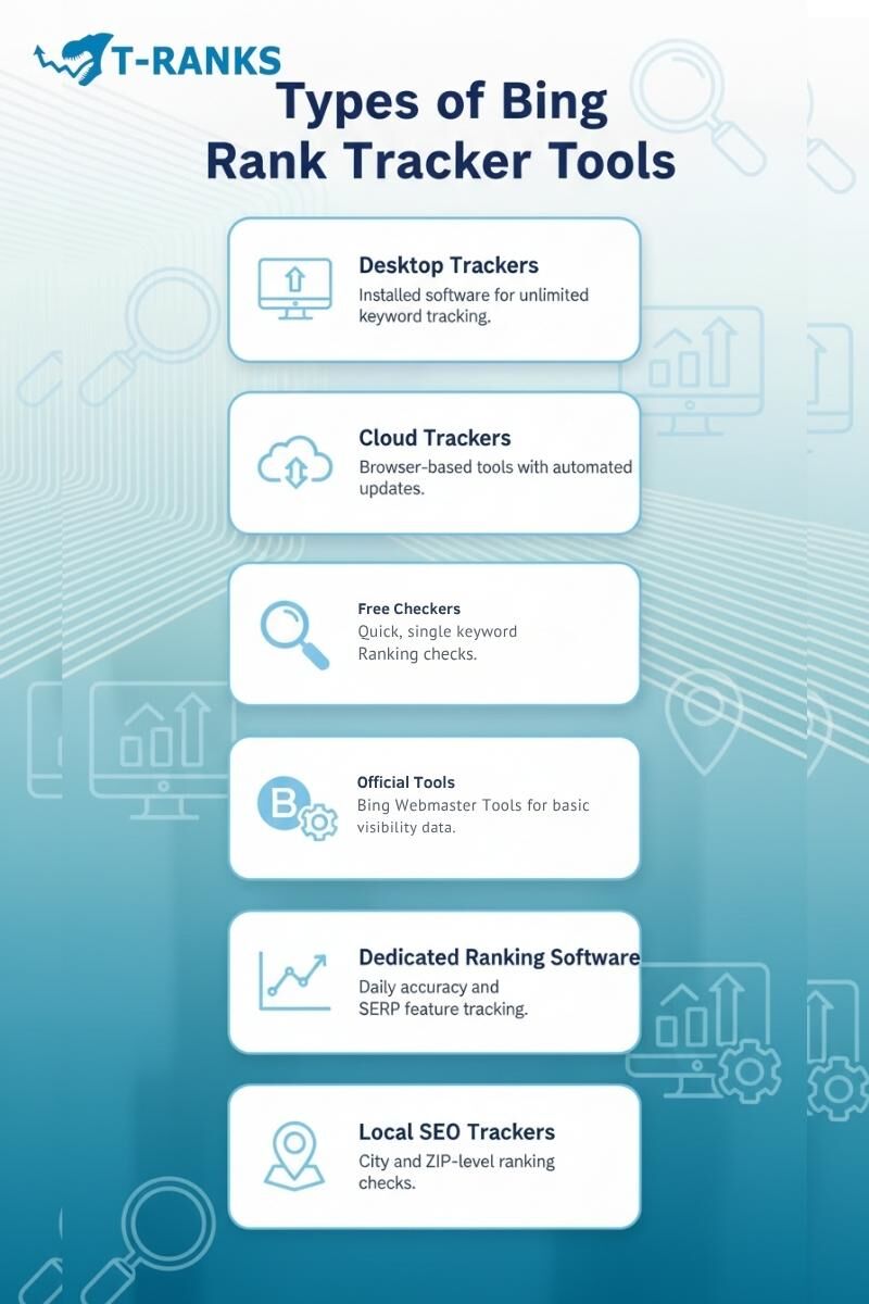 Types of Bing Rank Tracker Tools