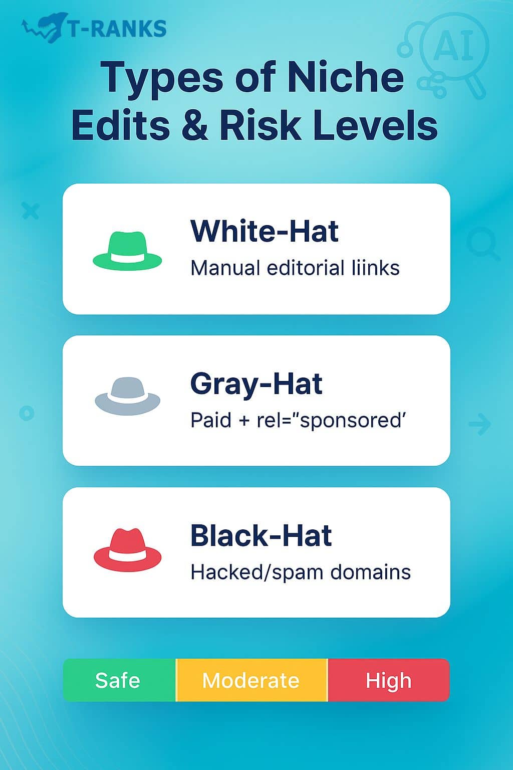 Types Of Niche Edits