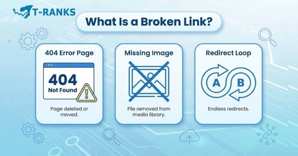 what is a broken link