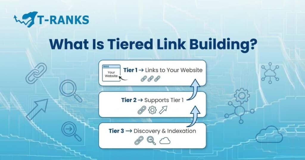 what is tiered link building