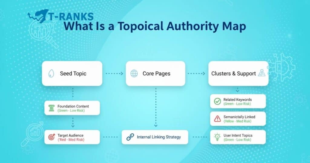 What Is a Topical Authority Map
