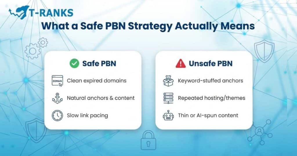 what safe pbn strategy means
