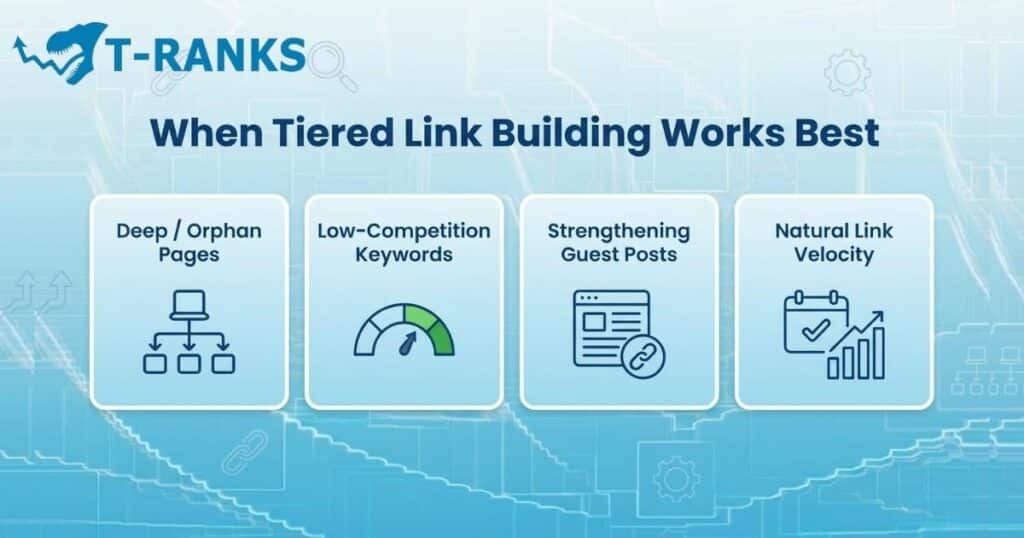 when tiered link building works best