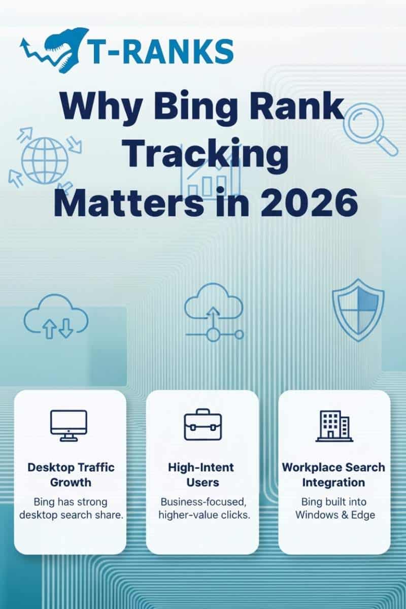 Why Bing Rank Tracking Matters