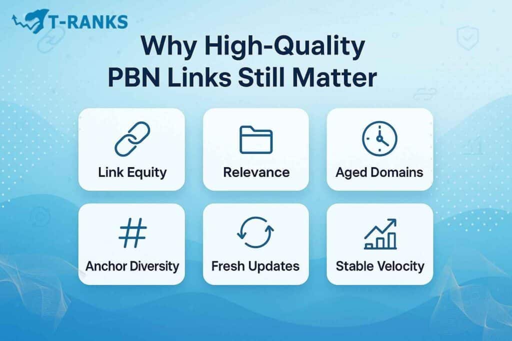 Why High Quality PBN Links 2026