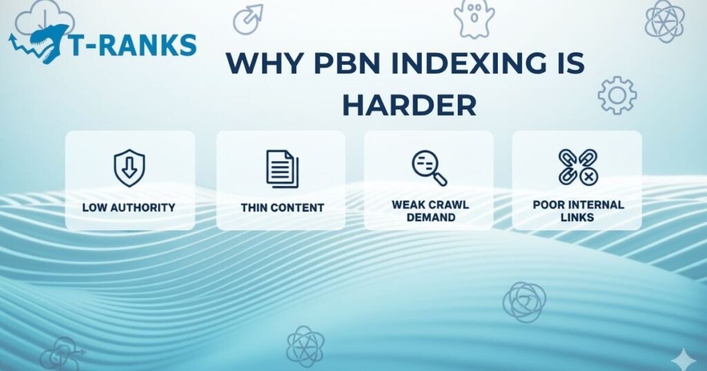 Why Indexing Is Harder for PBN Links