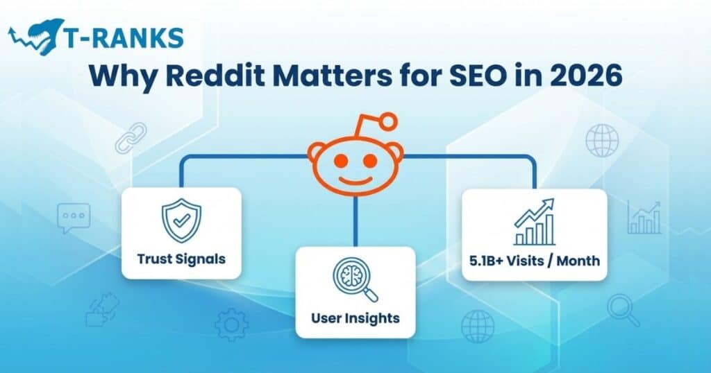 why reddit matters seo