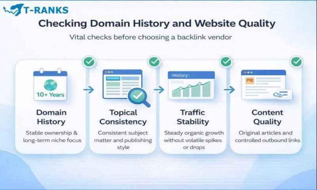 Checking Domain History and Website Quality