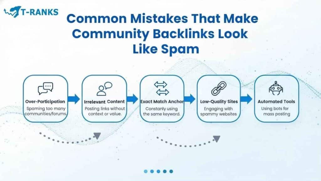 Common Mistakes That Make Community Backlinks Look Like Spam