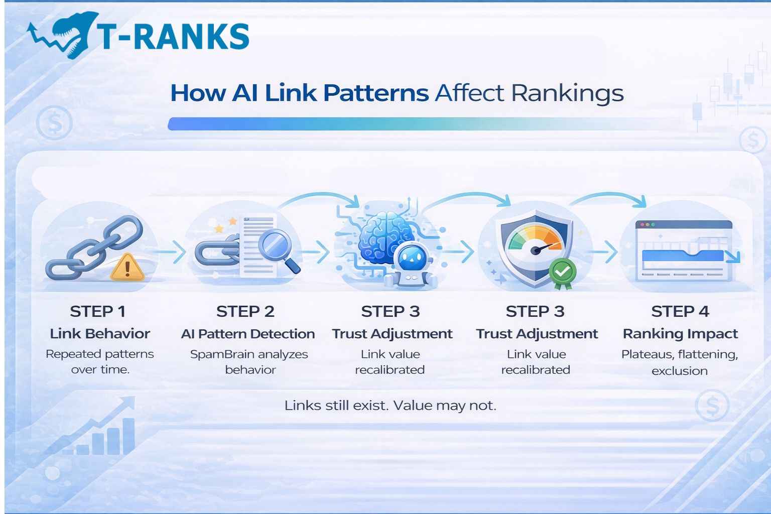 How AI-Detected Link Patterns Affect Rankings