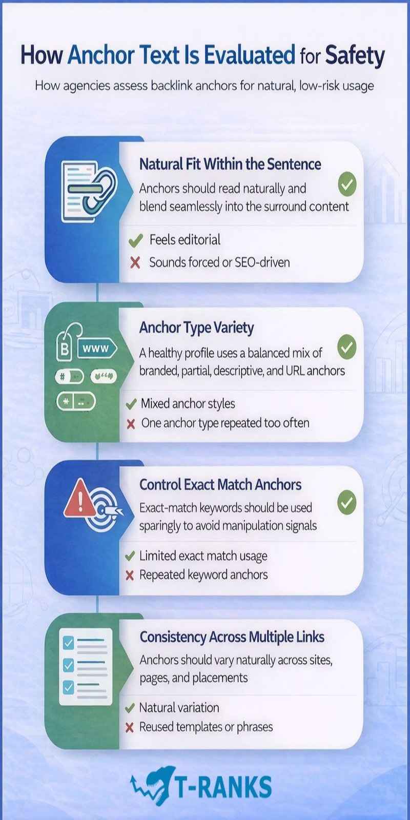 How Anchor Text Is Evaluated for Safety infographics