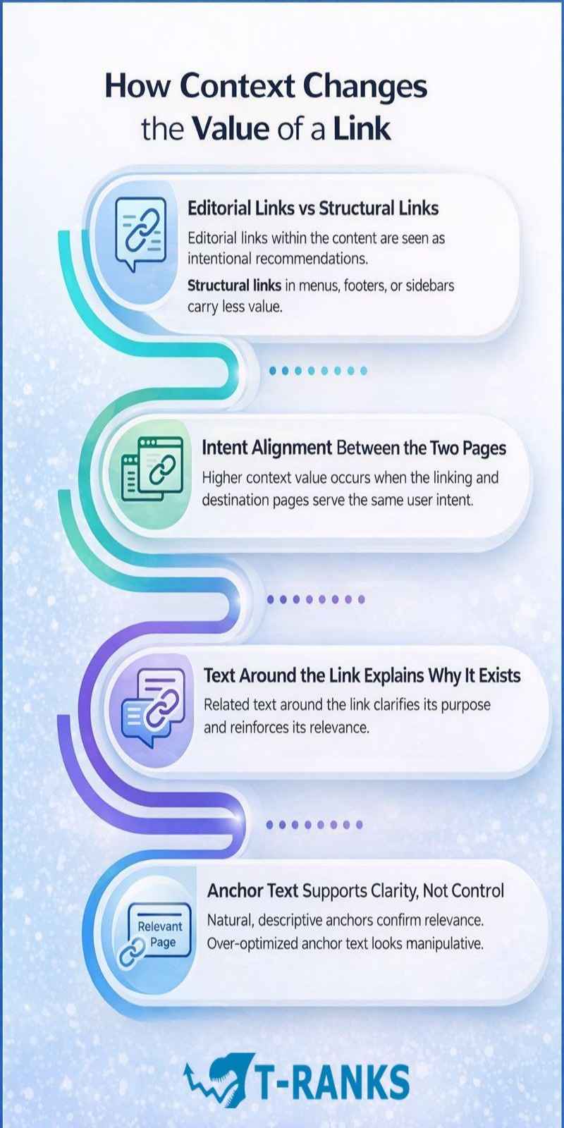 How Context Changes the Value of a Link infographics