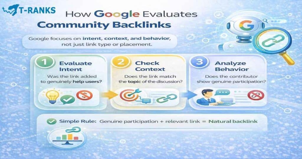 How Google Evaluates Community Backlinks