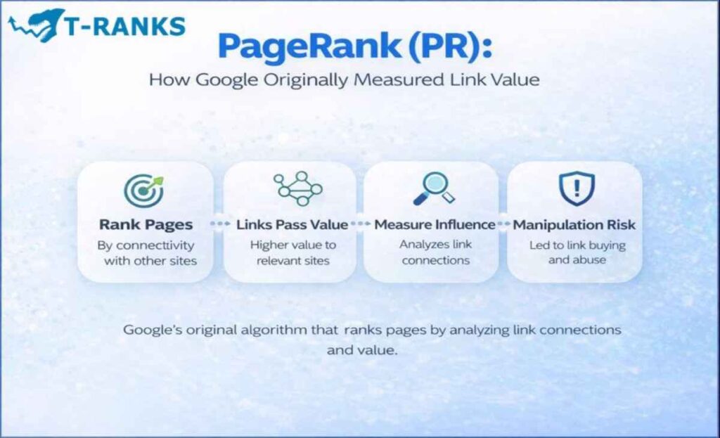 How Google Originally Measured Link Value