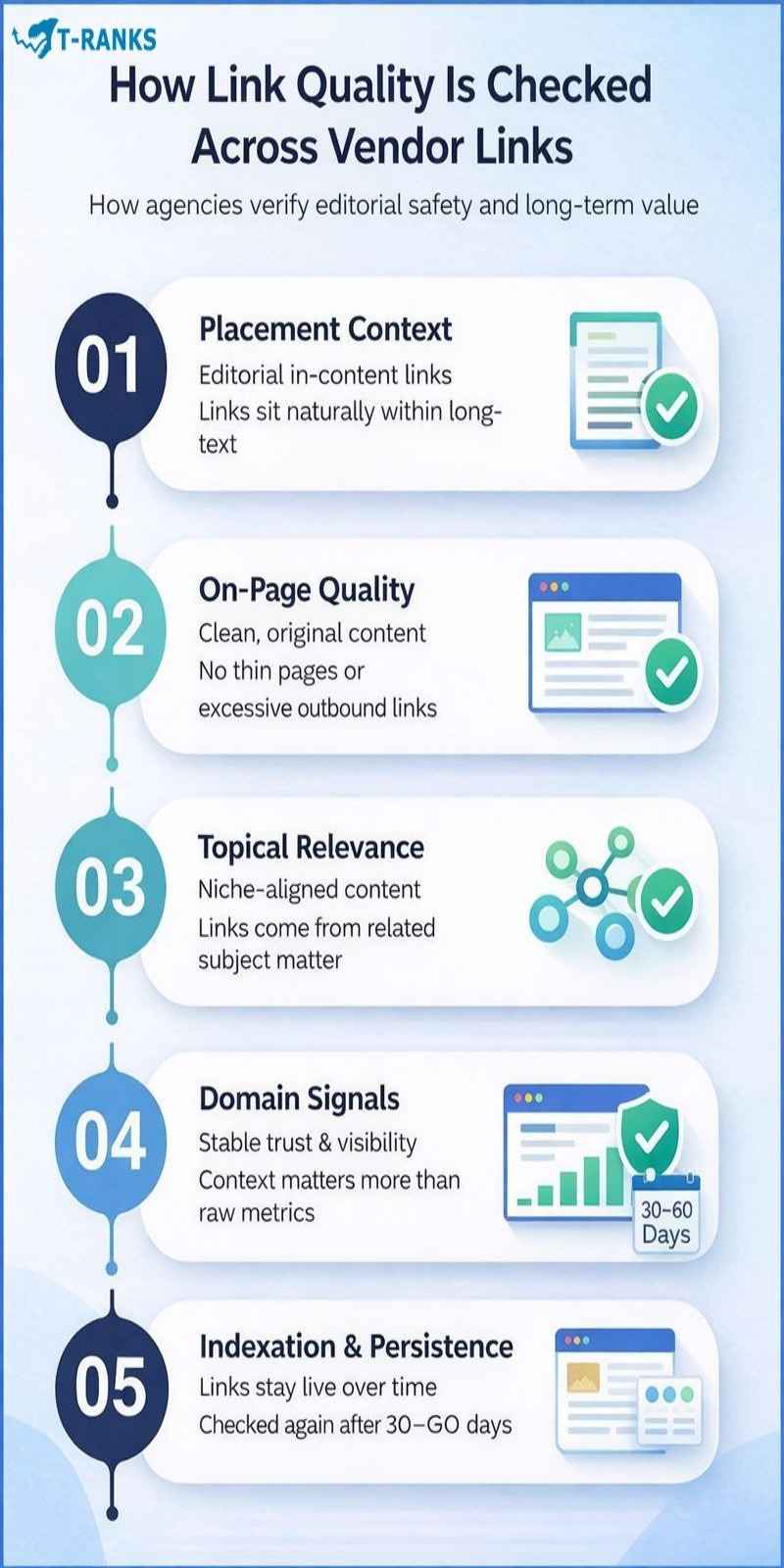 How Link Quality Is Checked Across Vendor Links infographics